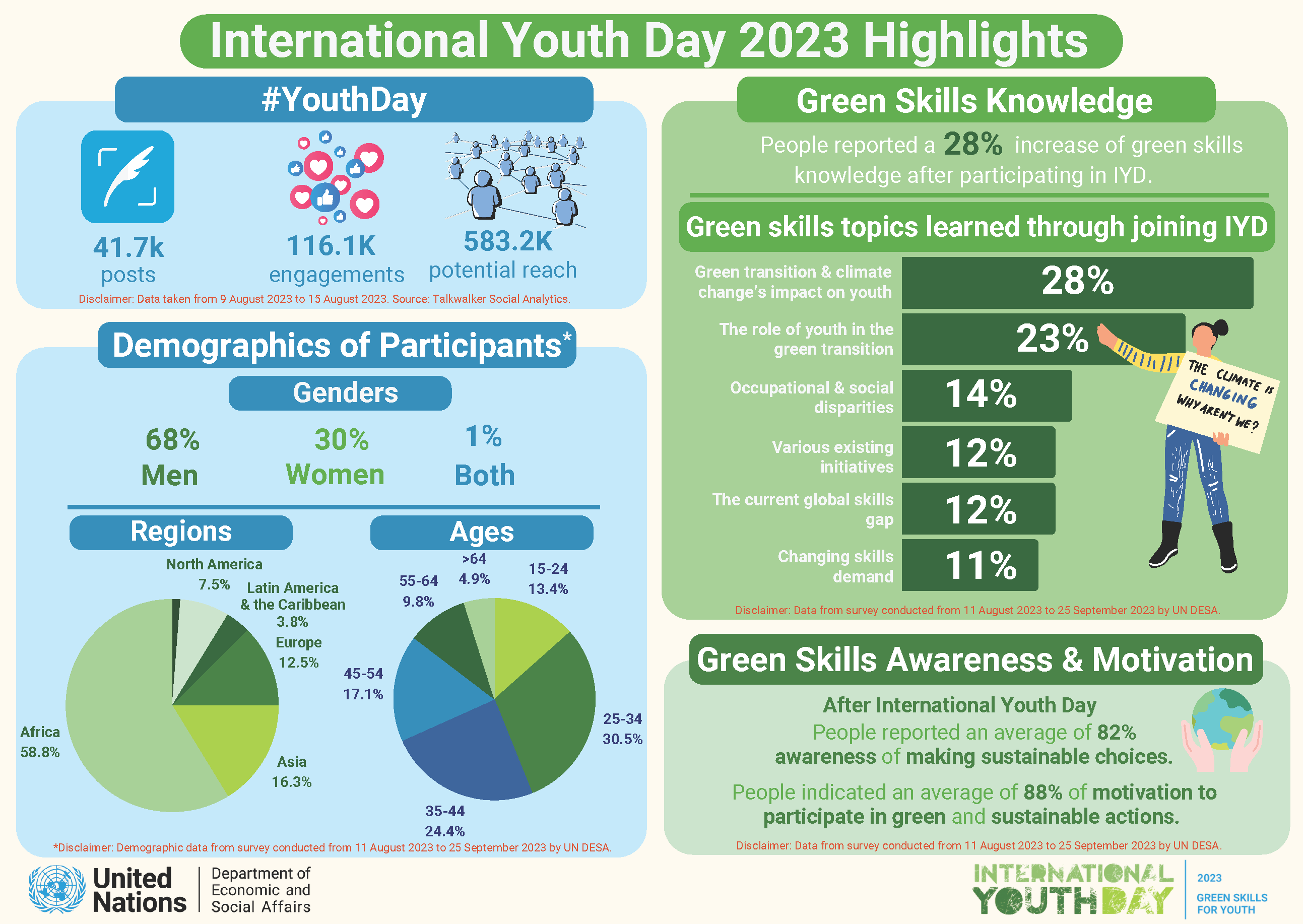 IYD 2023 Survey