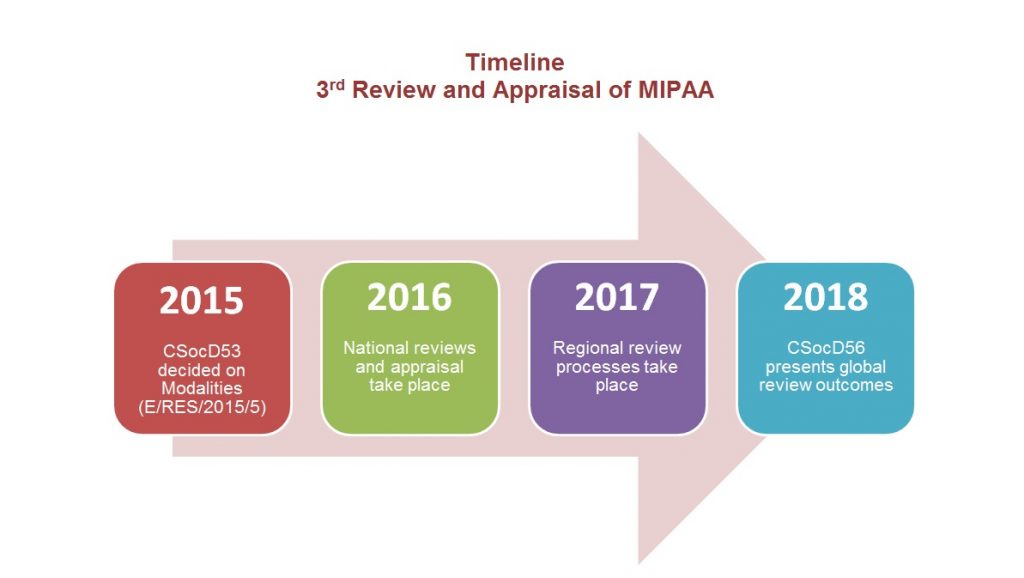 Third review and appraisal of the Madrid International Plan of Action on Ageing 2002